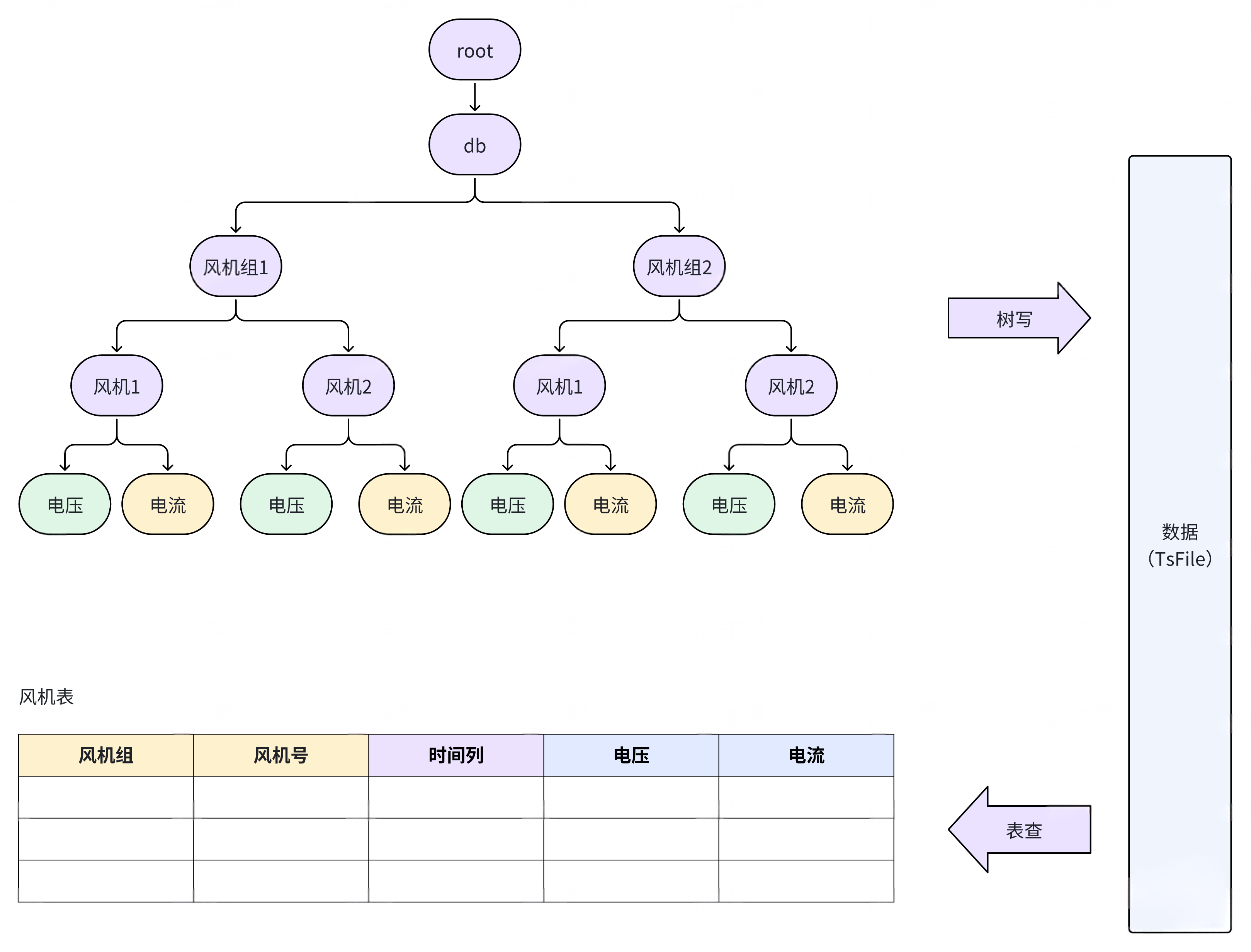 TimechoDB 2.0.5 版本发布图1-20250716.png